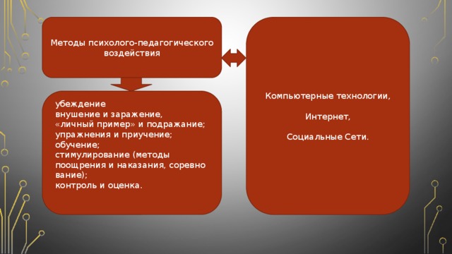 Воспитательный метод воздействие которого основывается на подражании образцам поведения это