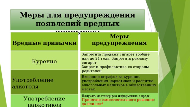 Меры для предупреждения появлений вредных привычек:  Меры предупреждения Вредные привычки  Запретить продажу сигарет вообще или до 21 года. Запретить рекламу сигарет. Введение штрафов за курение, употребления наркотиков и распитие алкогольных напитков в общественных местах.   Курение Запрет и профилактика со стороны родителей Употребление алкоголя Употребление наркотиков Получать достоверную информацию о вреде. Принятие самостоятельного решения: да или нет! 