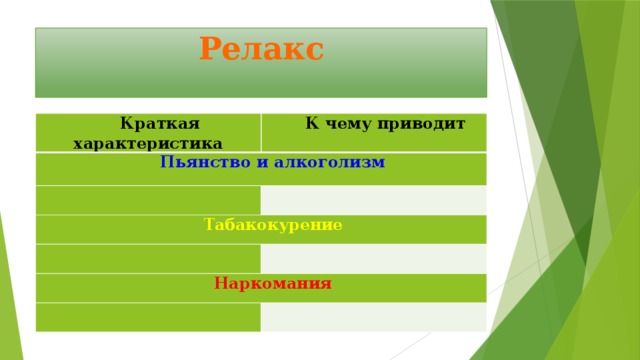 Релакс   Краткая характеристика К чему приводит Пьянство и алкоголизм Табакокурение Наркомания 