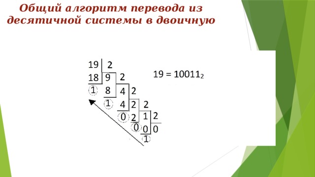 Общий алгоритм перевода из десятичной системы в двоичную 