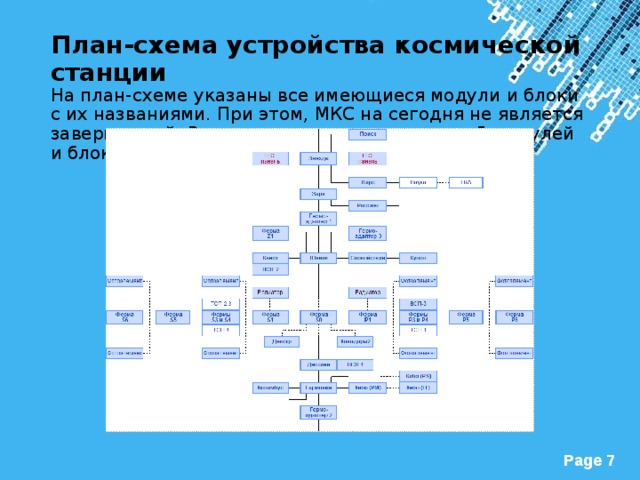 Мкс схема станции