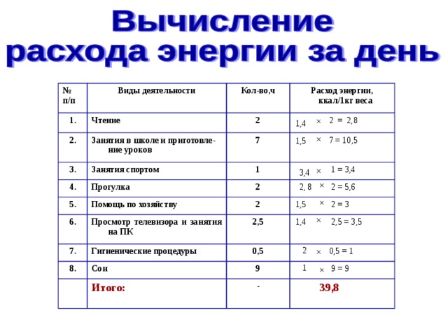 Расчет энергии человека