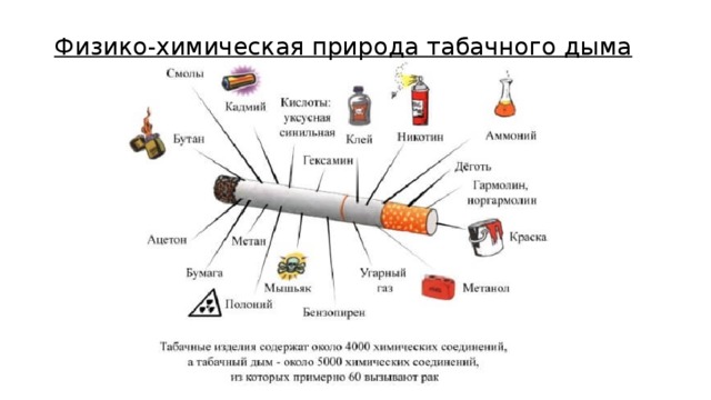 Физико-химическая природа табачного дыма   