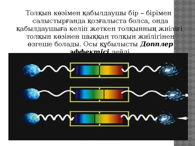  Толқын көзімен қабылдаушы бір – бірімен салыстырғанда қозғалыста болса, онда қабылдаушыға келіп жеткен толқынның жиілігі толқын көзінен шыққан толқын жиілігінен өзгеше болады. Осы құбылысты Допплер эффектісі дейді. 3 