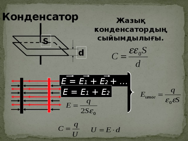 Конденсатор Жазық конденсатордың сыйымдылығы. S d E = E 1 + E 2 + … E = E 1 + E 2 
