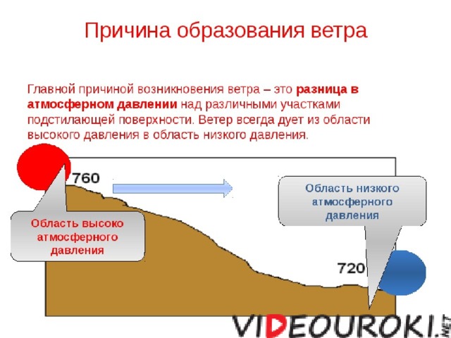 Ребята как вы думаете как образуется ветер. 