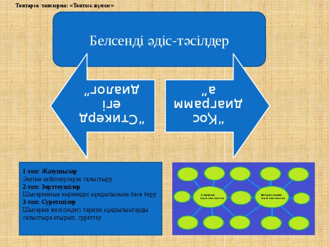 Топтарға тапсырма: « Топтық жұмыс »  “ Стикердегі диалог” “ Қос диаграмма” Белсенді әдіс-тәсілдер 1-топ: Жазушылар Әңгіме кейіпкерлерін салыстыру 2-топ: Зерттеушілер Шығарманың көркемдік құндылығына баға беру 3-топ: Суретшілер Шығарма желісіндегі тарихи құндылықтарды салыстыра отырып, суреттеу 