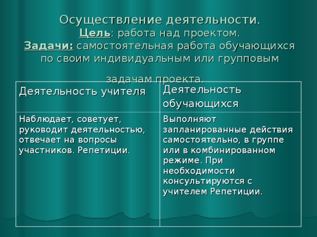 Осуществление деятельности.  Цель : работа над проектом.  Задачи: самостоятельная работа обучающихся по своим индивидуальным или групповым задачам проекта. Деятельность учителя  Деятельность обучающихся  Наблюдает, советует, руководит деятельностью, отвечает на вопросы участников. Репетиции. Выполняют запланированные действия самостоятельно, в группе или в комбинированном режиме. При необходимости консультируются с учителем Репетиции.