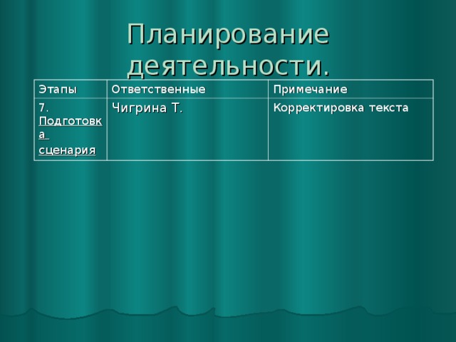 Этапы Ответственные 7. Подготовка сценария Примечание Чигрина Т. Корректировка текста