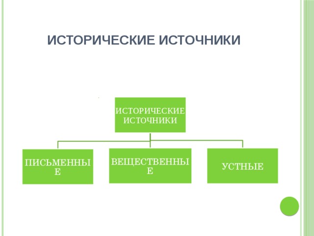 Источники исторической информации. Признаки исторического источника. Исторический источник- э. Источники средств устные письменные. Группировка исторических источников.