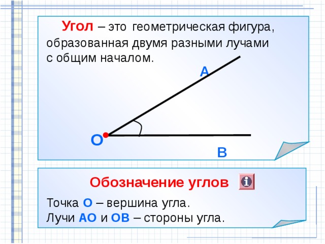  Угол  – это  геометрическая фигура, образованная двумя разными лучами с общим началом.   А О В  Обозначение углов Точка О – вершина угла. Лучи АО и ОВ – стороны угла. 