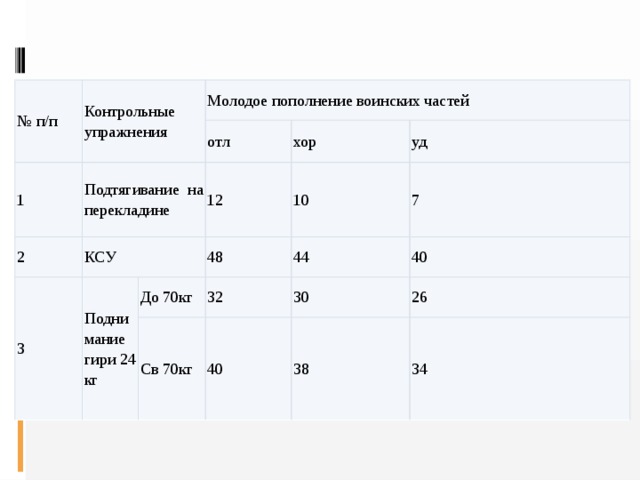 Силовое комплексное упражнение методический план мчс