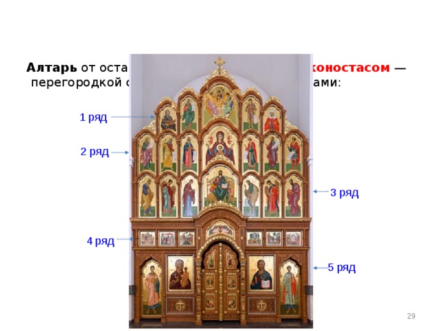 4 ряд    Алтарь от остального храма отделяется  иконостасом  —  перегородкой с помещенными на ней иконами:      1 ряд 2 ряд  3 ряд 5 ряд 29 
