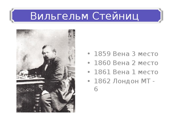 Вильгельм Стейниц 1859 Вена 3 место 1860 Вена 2 место 1861 Вена 1 место 1862 Лондон МТ - 6 