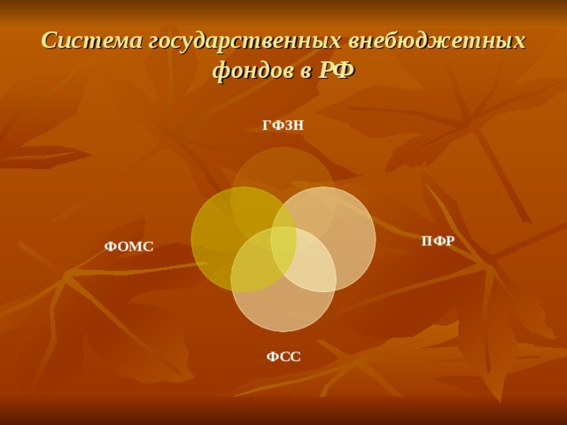 Система государственных внебюджетных фондов в РФ ГФЗН ПФР ФОМС ФСС 