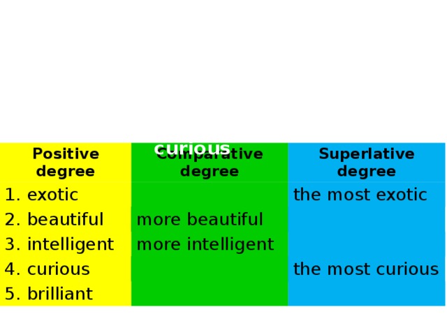 more brilliant more exotic the most beautiful the most intelligent the most brilliant more curious Positive degree 1. exotic Comparative degree Superlative degree 2. beautiful the most exotic 3. intelligent more beautiful 4. curious more intelligent 5. brilliant the most curious  