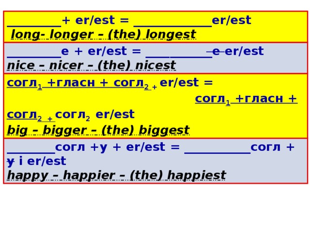 _________+ er/est = _____________er/est  long- longer – (the) longest _________e + er/est = __________ _e er/est nice – nicer – (the) nicest согл 1 +гласн + согл 2 + er/est =  согл 1 +гласн + согл 2 + согл 2 er/est ________согл +у + er/est = ___________согл + у i er/est happy – happier – (the) happiest big – bigger – (the) biggest 