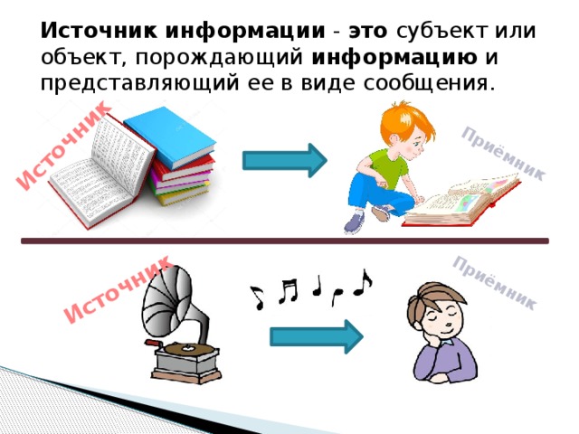 Приведите примеры способов передачи информации по схеме источник