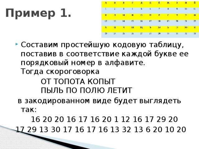 В каком поле флайт плана указывается в закодированном виде информация о спецификации pbn