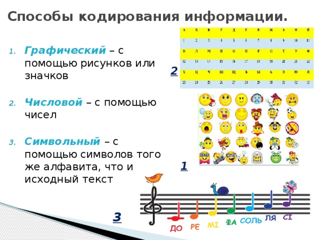 Способ кодирования информации с помощью рисунков называется