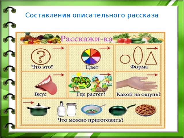 Составление описательного рассказа по картине. Составление описательного рассказа. Составить описательный рассказ. План составления описательного рассказа. Составление описательного рассказа в подготовительной группе.