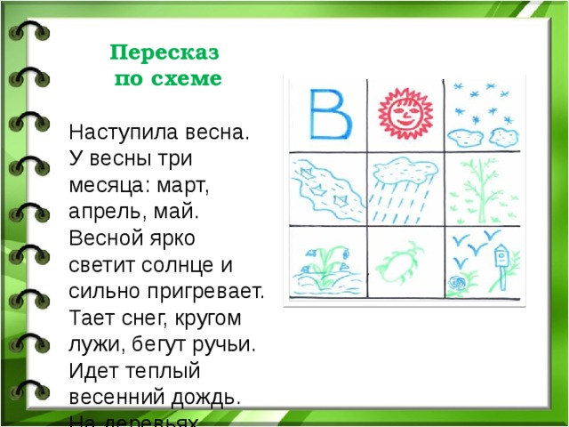 Схема пересказа текста. Пересказ о весне. Пересказ по схеме. Графические схемы для пересказа. Пересказ рассказа о весне.