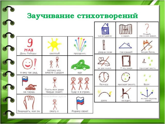 Технологическая карта заучивание стихотворения в старшей группе