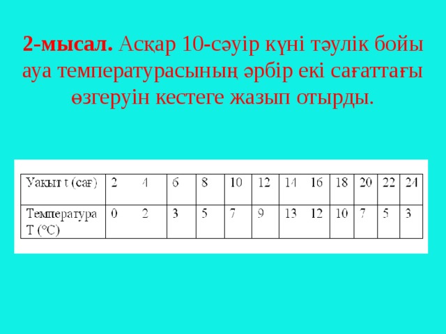  2-мысал. Асқар 10-сәуір күні тәулік бойы ауа температурасының әрбір екі сағаттағы өзгеруін кестеге жазып отырды. 