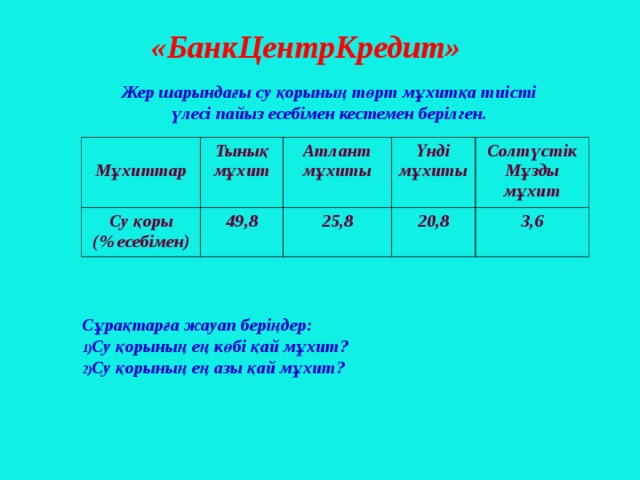 «БанкЦентрКредит»  Жер шарындағы су қорының төрт мұхитқа тиісті үлесі пайыз есебімен кестемен берілген.  Мұхиттар Тынық мұхит Су қоры ( % есебімен) Атлант мұхиты 49,8 Үнді мұхиты 25,8 Солтүстік Мұзды мұхит 20,8 3,6 Сұрақтарға жауап беріңдер: Су қорының ең көбі қай мұхит? Су қорының ең азы қай мұхит?  