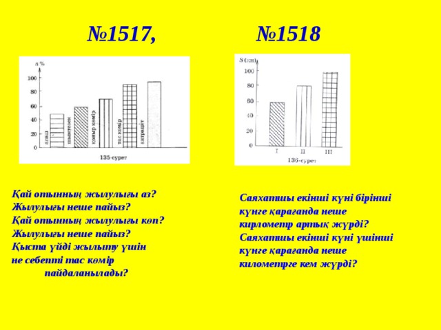  № 1517, №1518 Қай отынның жылулығы аз? Жылулығы неше пайыз? Қай отынның жылулығы көп? Жылулығы неше пайыз? Қыста үйді жылыту үшін не себепті тас көмір пайдаланылады? Саяхатшы екінші күні бірінші күнге қарағанда неше кирлометр артық жүрді? Саяхатшы екінші күні үшінші күнге қарағанда неше километрге кем жүрді?  