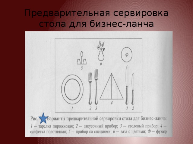 Предварительная схема. Сервировка стола для бизнес ланча схема. Предварительная сервировка стола для бизнес ланча. Предварительная сервировка стола для комплексного обеда. Предварительная сервировка стола схема.