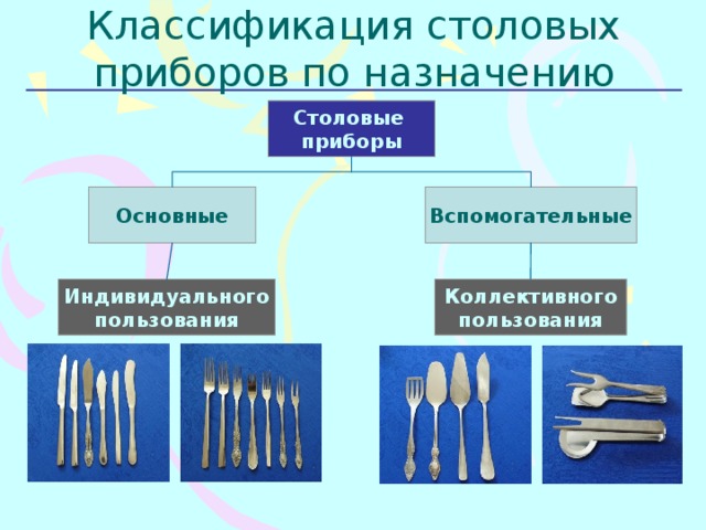 Презентация на тему столовые приборы