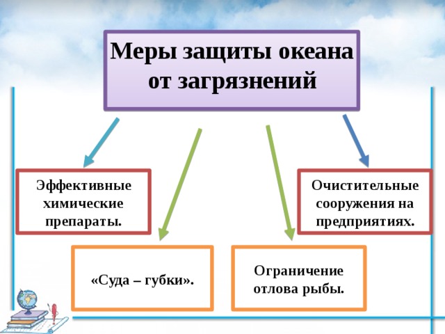 Какие меры необходимо принять