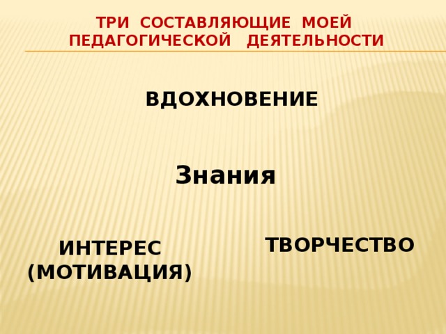 Три составляющие моей педагогической деятельности Вдохновение Знания Творчество Интерес (мотивация) 
