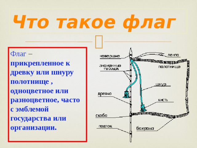 Что такое флаг Флаг – прикрепленное к древку или шнуру полотнище , одноцветное или разноцветное, часто с эмблемой государства или организации.  