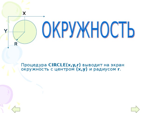     Процедура CIRCLE(x,y,r) выводит на экран окружность с центром (х,у) и радиусом r . 11 