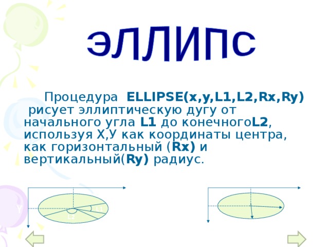   Процедура ELLIPSE(x,y,L1,L2,Rx,Ry) рисует эллиптическую дугу от начального угла L1 до конечного L2 , используя Х,У как координаты центра, как горизонтальный ( Rx) и вертикальный( Ry) радиус. х х Y Rx Y L1 L2 Ry 12 