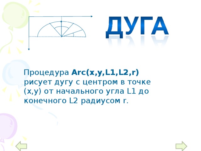 х L2 L1 у r  Процедура Arc(x,y,L1,L2,r) рисует дугу с центром в точке (х,у) от начального угла L1 до конечного L2 радиусом r. 