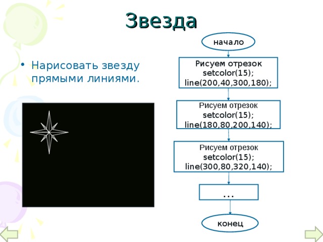 Звезда начало Нарисовать звезду прямыми линиями. Рисуем отрезок setcolor(15); line(200,40,300,180); Рисуем отрезок setcolor(15); line(180,80,200,140); Рисуем отрезок setcolor(15); line(300,80,320,140); … конец 