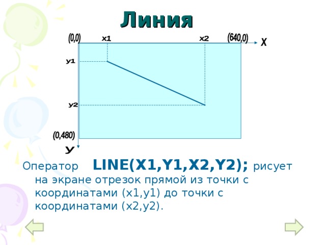 Линия Оператор  LINE(X1,Y1,X2,Y2);  рисует на экране отрезок прямой из точки с координатами  (x1,y1) до точки с координатами (x2,y2) . 8 