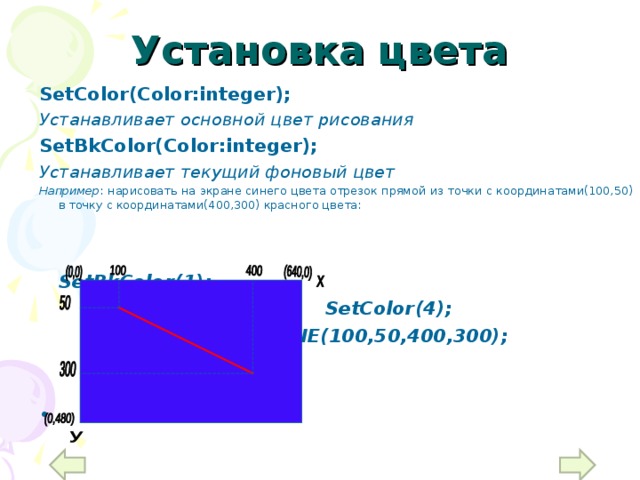Установка цвета SetColor(Color:integer); Устанавливает основной цвет рисования SetBkColor(Color:integer); Устанавливает текущий фоновый цвет Например : нарисовать на экране синего цвета отрезок прямой из точки с координатами(100,50) в точку с координатами(400,300) красного цвета:                 SetBkColor(1);  SetColor(4);  LINE(100,50,400,300);     8 