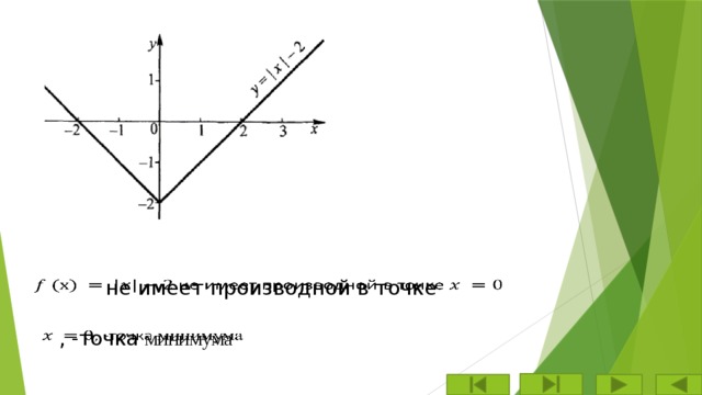  не имеет производной в точке   , -точка минимума   