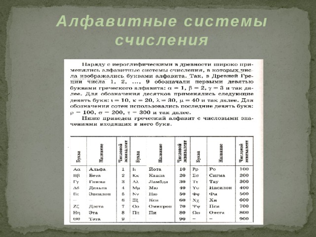 Алфавитные системы счисления 
