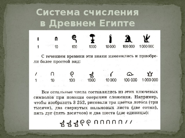 Система счисления в Древнем Египте 