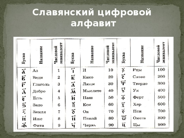 Славянский цифровой алфавит 