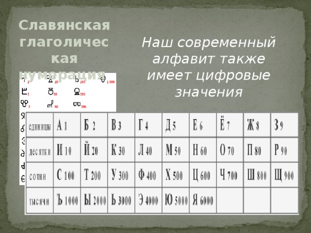 Славянская глаголическая нумерация Наш современный алфавит также имеет цифровые значения 