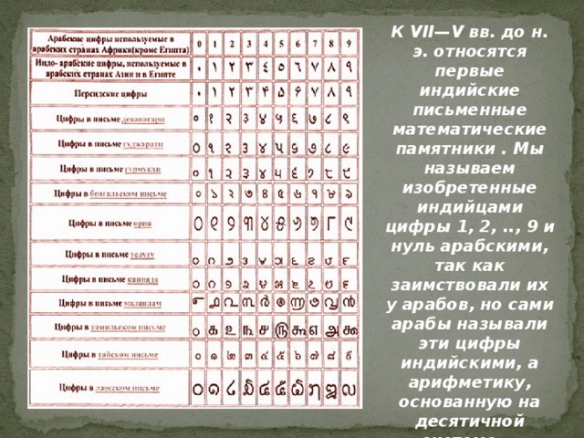 К VII—V вв. до н. э. относятся первые индийские письменные математические памятники . Мы называем изобретенные индийцами цифры 1, 2, .., 9 и нуль арабскими, так как заимствовали их у арабов, но сами арабы называли эти цифры индийскими, а арифметику, основанную на десятичной системе — “индийским счетом” 