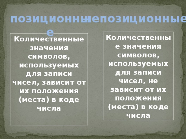 позиционные непозиционные Количественные значения символов, используемых для записи чисел, не зависит от их положения (места) в коде числа Количественные значения символов, используемых для записи чисел, зависит от их положения (места) в коде числа 