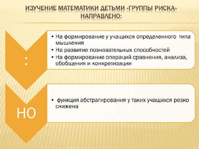 В мотивационном плане у учащихся с трудностями обучения