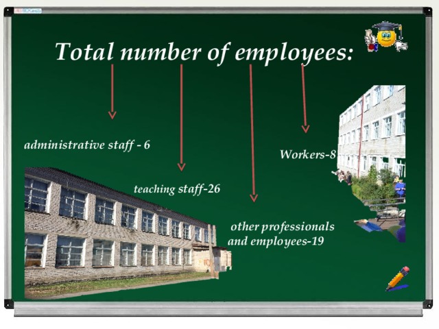 Total number of employees: administrative staff - 6 Workers-8  teaching staff-26  other professionals and employees-19 